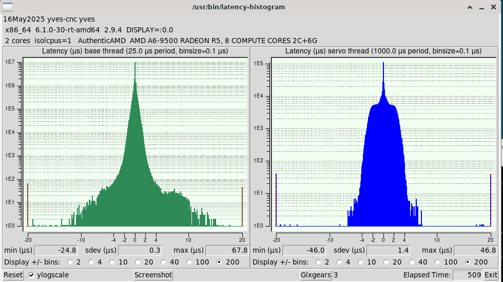 captured histogram